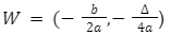 funkcja kwadratowa - wierzchołek paraboli
